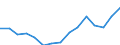 Indicator: Population Estimate,: Total, Not Hispanic or Latino, Some Other Race Alone (5-year estimate) in Olmsted County, MN