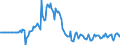 Indicator: Market Hotness:: Page View Count per Property in Olmsted County, MN