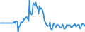 Indicator: Market Hotness:: Median Days on Market in Olmsted County, MN