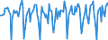 Indicator: Market Hotness:: Median Days on Market in Olmsted County, MN