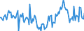 Indicator: Market Hotness:: Median Days on Market in Olmsted County, MN