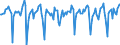 Indicator: Market Hotness:: Median Days on Market Versus the United States in Olmsted County, MN