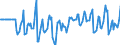 Indicator: Market Hotness:: Median Days on Market Versus the United States in Olmsted County, MN