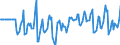 Indicator: Market Hotness:: Median Days on Market Day in Olmsted County, MN