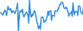 Indicator: Market Hotness:: Median Days on Market Day in Olmsted County, MN