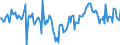 Indicator: Market Hotness:: Median Listing Price in Olmsted County, MN