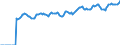 Indicator: Market Hotness:: Median Listing Price in Olmsted County, MN