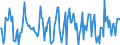 Indicator: Market Hotness:: Median Listing Price Versus the United States in Olmsted County, MN