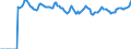 Indicator: Market Hotness:: Median Listing Price Versus the United States in Olmsted County, MN