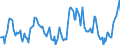 Indicator: Market Hotness:: Median Listing Price in Olmsted County, MN