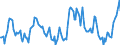 Indicator: Market Hotness:: Nielsen Household Rank in Olmsted County, MN