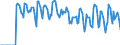 Indicator: Market Hotness:: Supply Score in Olmsted County, MN