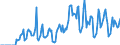 Indicator: Market Hotness: Hotness Rank in Olmsted County, MN: 