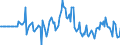 Indicator: Market Hotness: Hotness Rank in Olmsted County, MN: 