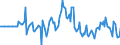 Indicator: Market Hotness: Hotness: Market Hotness: Hotness: Score in Olmsted County, MN