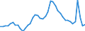 Indicator: Unemployed Persons in Olmsted County, MN: 