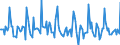 Indicator: Market Hotness: Listing Views per Property: Versus the United States in Olmsted County, MN