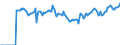 Indicator: Market Hotness: Listing Views per Property: Versus the United States in Olmsted County, MN