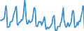 Indicator: Housing Inventory: Median Days on Market: in Olmsted County, MN