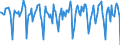 Indicator: Housing Inventory: Median Days on Market: Month-Over-Month in Olmsted County, MN