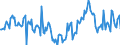 Indicator: Housing Inventory: Median Days on Market: Year-Over-Year in Olmsted County, MN