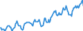 Indicator: Housing Inventory: Median: Listing Price in Olmsted County, MN