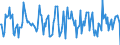 Indicator: Housing Inventory: Median: Listing Price Month-Over-Month in Olmsted County, MN