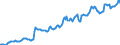 Indicator: Housing Inventory: Median: Listing Price per Square Feet in Olmsted County, MN