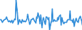 Indicator: Housing Inventory: Median: Listing Price per Square Feet Month-Over-Month in Olmsted County, MN