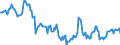 Indicator: Housing Inventory: Median: Home Size in Square Feet in Olmsted County, MN