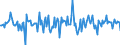 Indicator: Housing Inventory: Median: Home Size in Square Feet Month-Over-Month in Olmsted County, MN