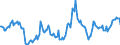 Indicator: Housing Inventory: Median: Home Size in Square Feet Year-Over-Year in Olmsted County, MN