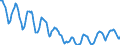 Indicator: Housing Inventory: Active Listing Count: in Otter Tail County, MN