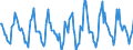 Indicator: Housing Inventory: Active Listing Count: Month-Over-Month in Otter Tail County, MN