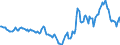 Indicator: Housing Inventory: Active Listing Count: Year-Over-Year in Otter Tail County, MN