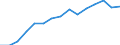 Indicator: Housing Inventory: Active Listing Count: estimate) in Otter Tail County, MN