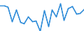 Indicator: Housing Inventory: Active Listing Count: nty, MN