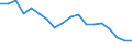 Indicator: Housing Inventory: Active Listing Count: enses Known to Law Enforcement in Otter Tail County, MN (DISCONTINUED)