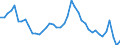 Indicator: Housing Inventory: Active Listing Count: MN