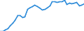 Indicator: Housing Inventory: Active Listing Count: ty, MN