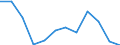 Indicator: Housing Inventory: Active Listing Count: year estimate) for Otter Tail County, MN (DISCONTINUED)
