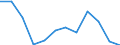 Indicator: Housing Inventory: Active Listing Count: year estimate) for Otter Tail County, MN