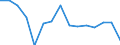 Indicator: Housing Inventory: Active Listing Count: (5-year estimate) Index for Otter Tail County, MN