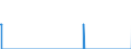 Indicator: Housing Inventory: Active Listing Count: unty, MN