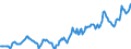 Indicator: Housing Inventory: Average Listing Price: in Otter Tail County, MN