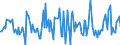 Indicator: Housing Inventory: Average Listing Price: Month-Over-Month in Otter Tail County, MN