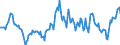 Indicator: Housing Inventory: Average Listing Price: Year-Over-Year in Otter Tail County, MN