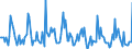 Indicator: Market Hotness:: Median Days on Market in Otter Tail County, MN