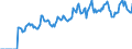 Indicator: Market Hotness:: Page View Count per Property Versus the United States in Otter Tail County, MN