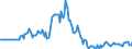 Indicator: Market Hotness:: Listing Views per Property in Otter Tail County, MN